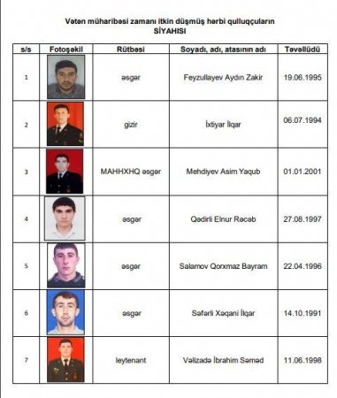 Müdafiə Nazirliyi itkin düşmüş hərbçilərimizin sayını açıqladı