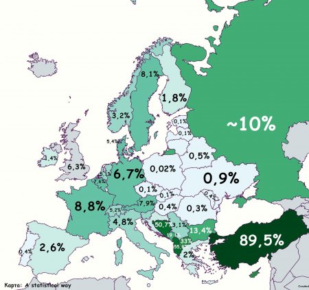 Rusiya və Avropa ölkələrində müsəlmanların sayı - Maraqlı faktlar