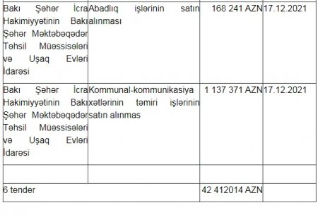 «Star Construktion-12» QSC KİMİNDİR Kİ BELƏ? - 6 tender, 42 milyon manat...