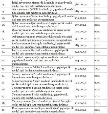 Təhsil Nazirliyinin rəsmiləri “Modenco” MMC vasitəsi ilə nə qədər dövlət vəsaiti talayıb? - İLGİNC FAKTLAR