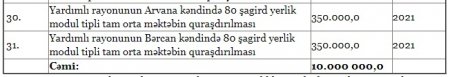 Təhsil Nazirliyinin rəsmiləri “Modenco” MMC vasitəsi ilə nə qədər dövlət vəsaiti talayıb? - İLGİNC FAKTLAR