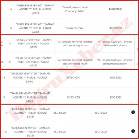 Təhsildə keyfiyyət...  Özü olmasa da adı  deyəsən  işə yarayır  - KAĞIZ  ÜZƏRİNDƏ