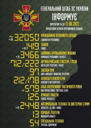 Rusiyanın Ukraynadakı müharibədə itkiləri – Yenilənmiş siyahı + Foto