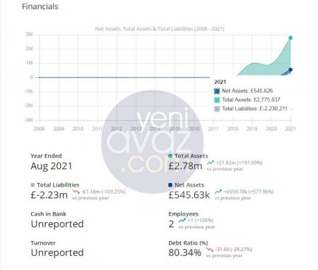 Deputat oğlunun Londondakı şirkətinin aktivləri 4,8 milyona çatdı - FOTOLAR