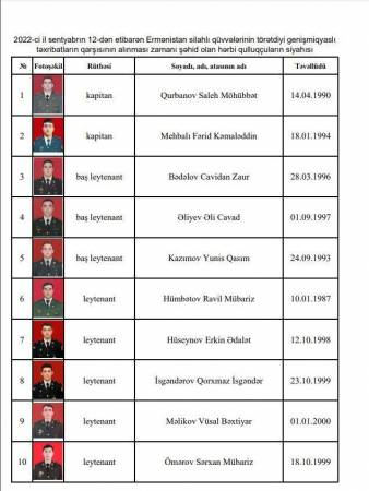 Müdafiə Nazirliyi şəhidlərin adlarını açıqlayıb - Siyahı