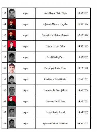 Müdafiə Nazirliyi şəhidlərin adlarını açıqlayıb - Siyahı