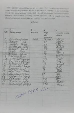 İşğaldan azad olunan ərazilərdə dəmor yol relsləri necə talan edilib?