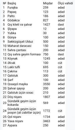 Səfərbərlik və Hərbi Xidmətə Çağırış üzrə Dövlət Xidmətinə xatırlatma:TENDER BELƏ KEÇİRİLİR! 