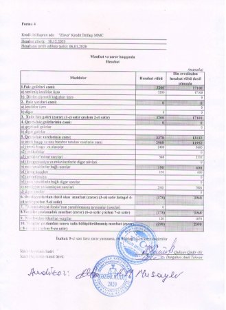 "ZİRVƏ KREDİT İTTİFAQI"  MMC ilə bağlı auditor hesabatı